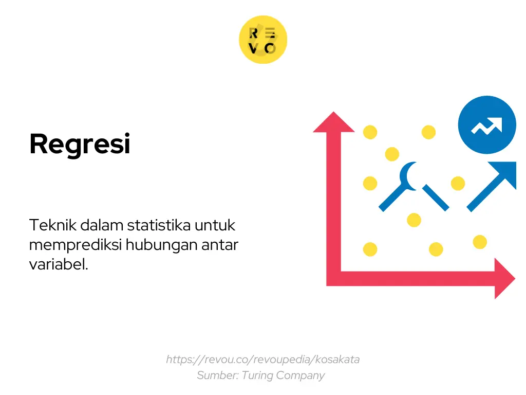 Apa Itu Regresi Arti Fungsi Contoh Faqs 2025 Revou